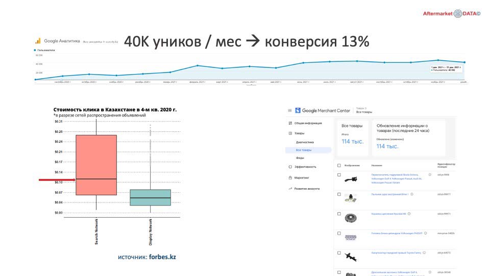 О стратегии проСТО. Аналитика на irkutsk.win-sto.ru