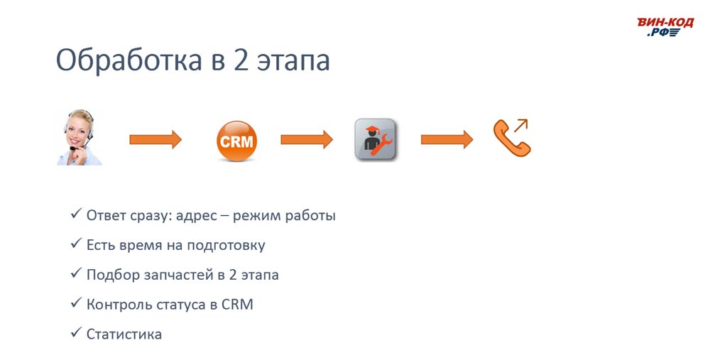 Схема обработки звонка в 2 этапа позволяет магазину в Иркутске