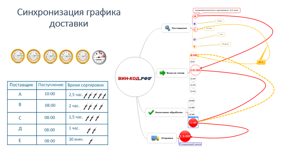 Синхронизация графика оставки в Иркутске
