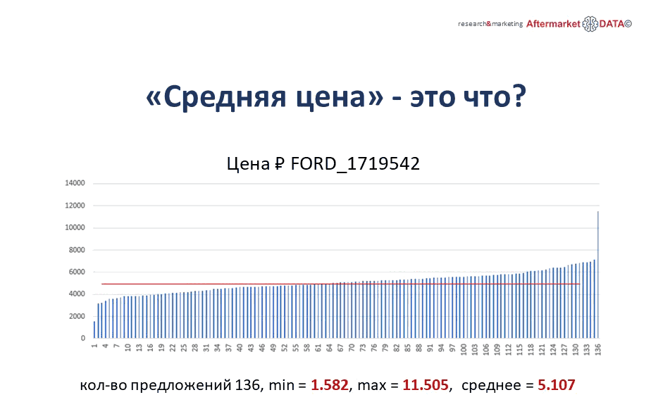 Структура вторичного рынка запчастей 2021 AGORA MIMS Automechanika.  Аналитика на irkutsk.win-sto.ru