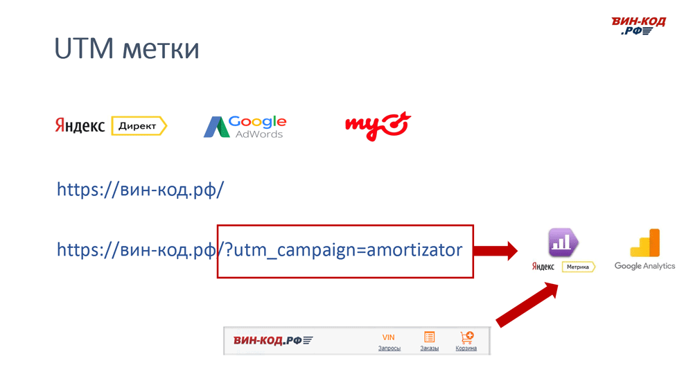 UTM метка позволяет отследить рекламный канал компанию поисковый запрос в Иркутске